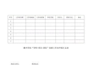 衢州学院“导师 项目 团队”创新工作坊申报汇总表.docx