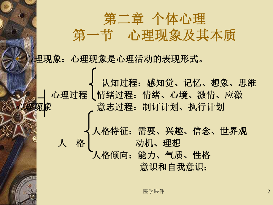 《医学心理学》感知PPT课件.ppt_第2页