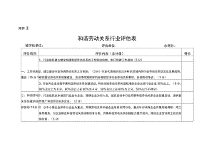 和谐劳动关系行业评估表.docx