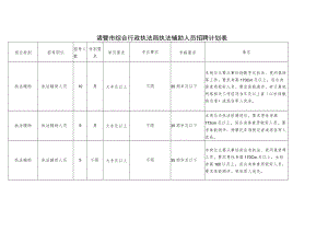 诸暨市综合行政执法局执法辅助人员招聘计划表.docx