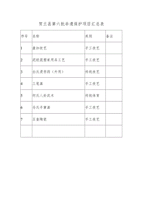 贺兰县第六批非遗保护项目汇总表.docx