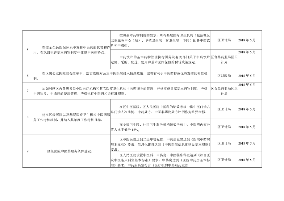 西安市临潼区迎接全国基层中医药工作先进单位复审工作任务分解表.docx_第2页