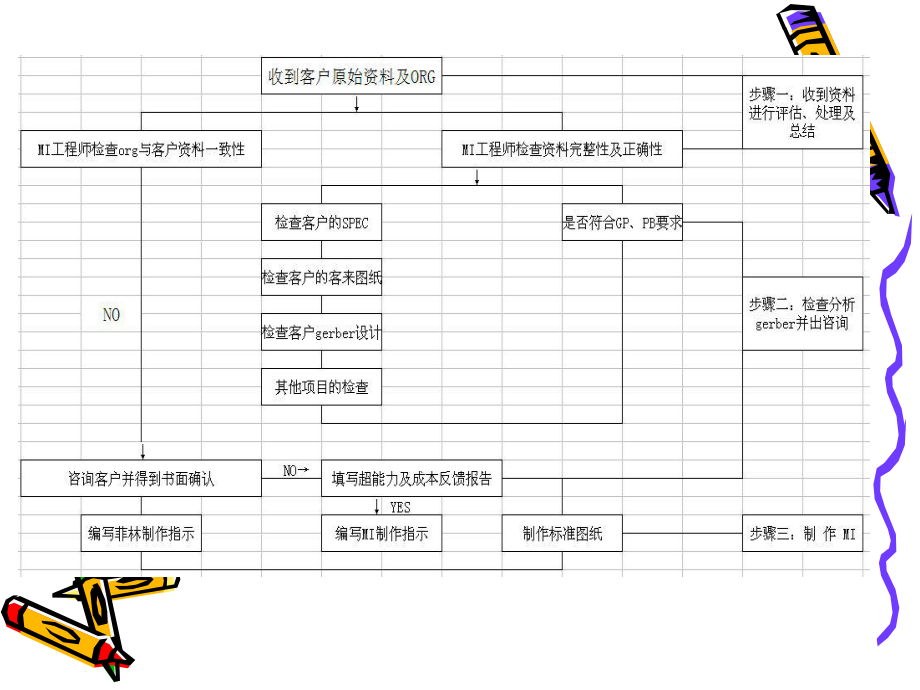 Genesis培训教程.ppt_第3页