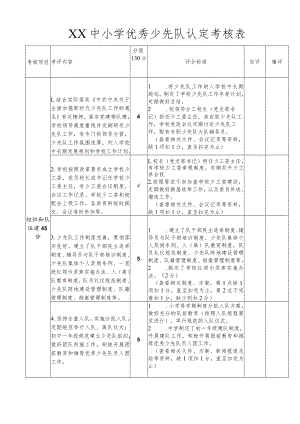 XX中小学优秀少先队认定考核表.docx