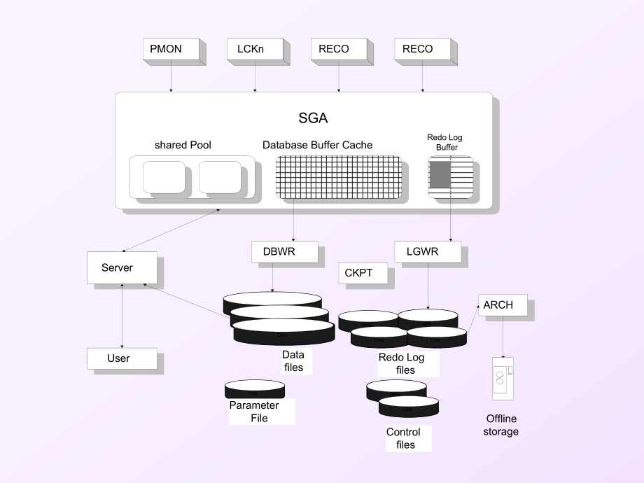 ORACLE数据库入门.ppt_第3页