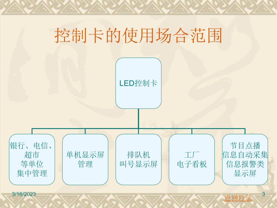 LED控制卡培训教程.ppt_第3页
