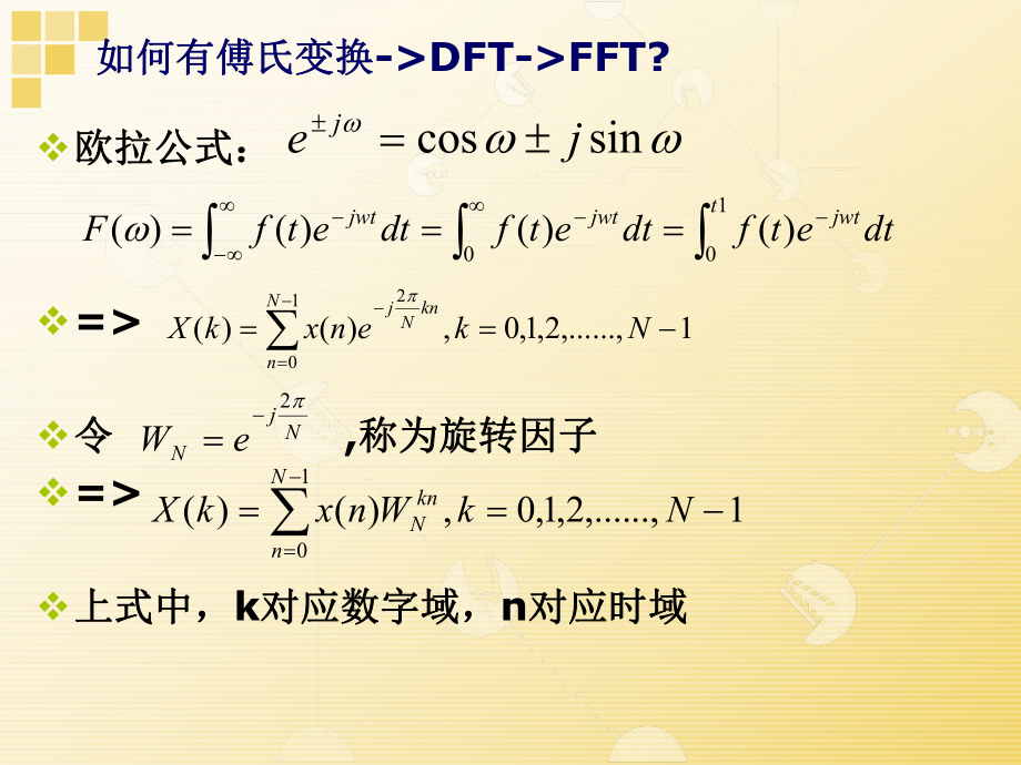 FFT算法设计(含程序设计).ppt_第3页