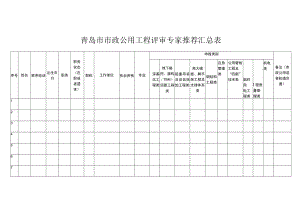 青岛市市政公用工程评审专家推荐汇总表.docx