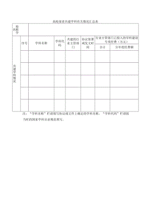 高校部省共建学科有关情况汇总表.docx