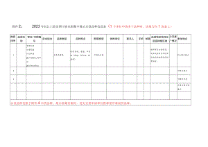 2023年四川省水稻集中展示示范品种信息.docx