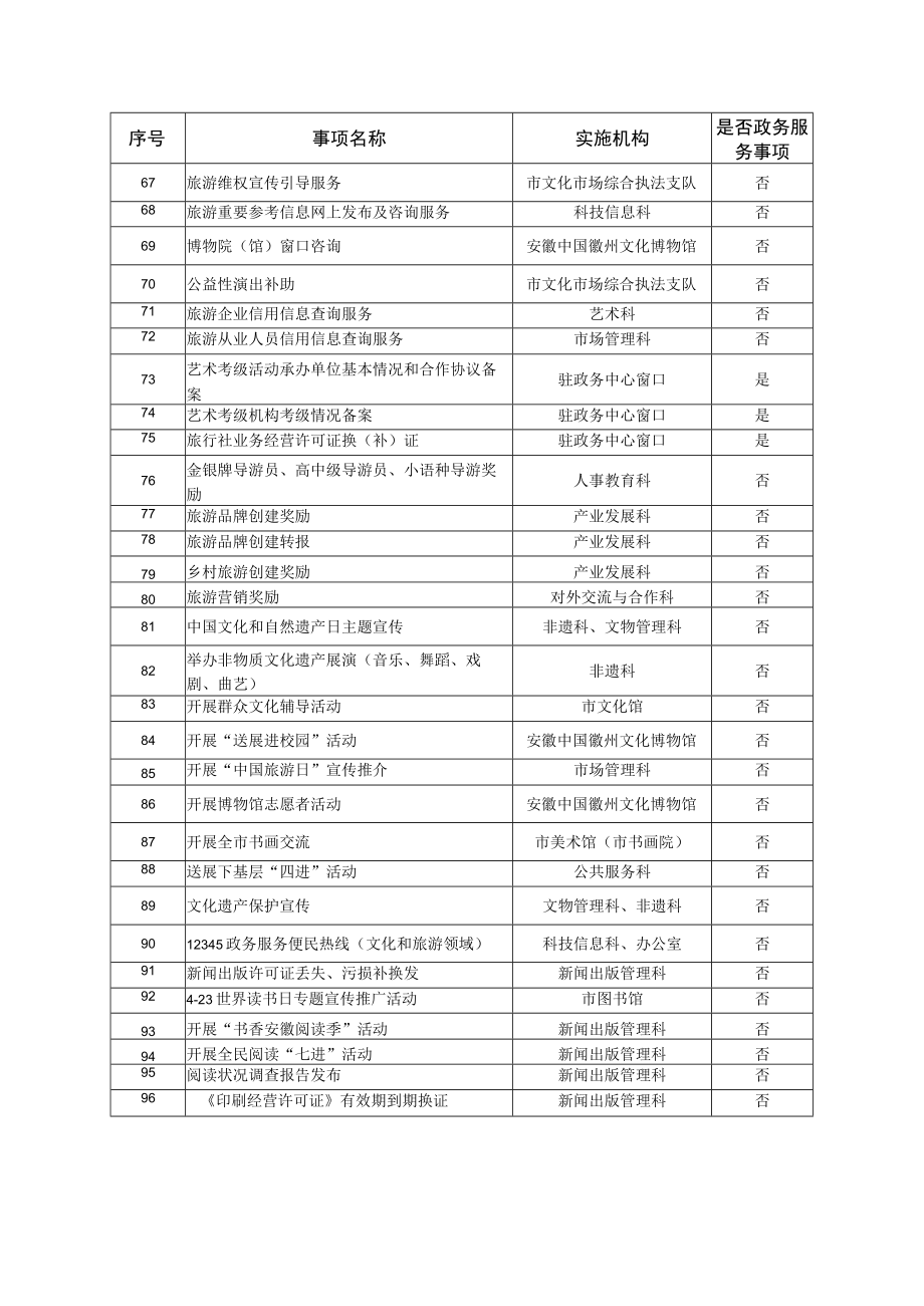 黄山市文化和旅游局广播电视新闻出版局公共服务清单2022年版.docx_第3页