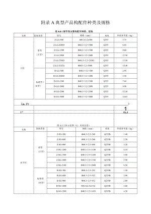承插型盘扣式钢管脚手架典型产品构配件种类及规格、材料特性指标、材料质量检查表、施工验收记录表.docx