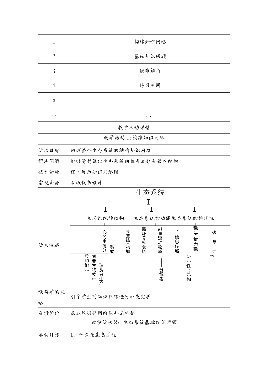 生态系统的结构 教学设计.docx_第2页