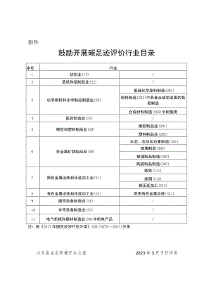 鼓励开展碳足迹评价行业目录.docx