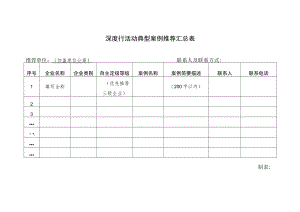 深度行活动典型案例推荐汇总表.docx