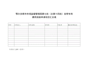 鄂尔多斯市市场监督管理局第七批总第十四批发明专利费用资助申请项目汇总表.docx