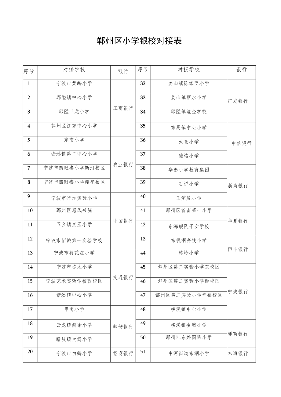 鄞州区小学银校对接表.docx_第1页