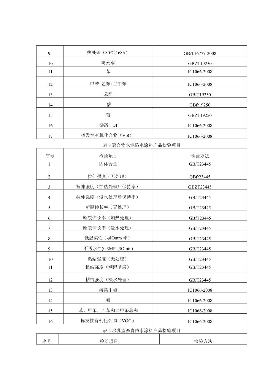 青岛市建筑防水涂料产品质量监督抽查实施细则2023年.docx_第2页