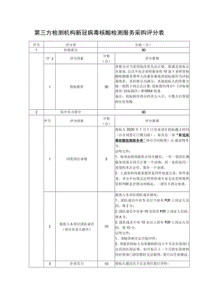 第三方检测机构新冠病毒核酸检测服务采购评分表.docx
