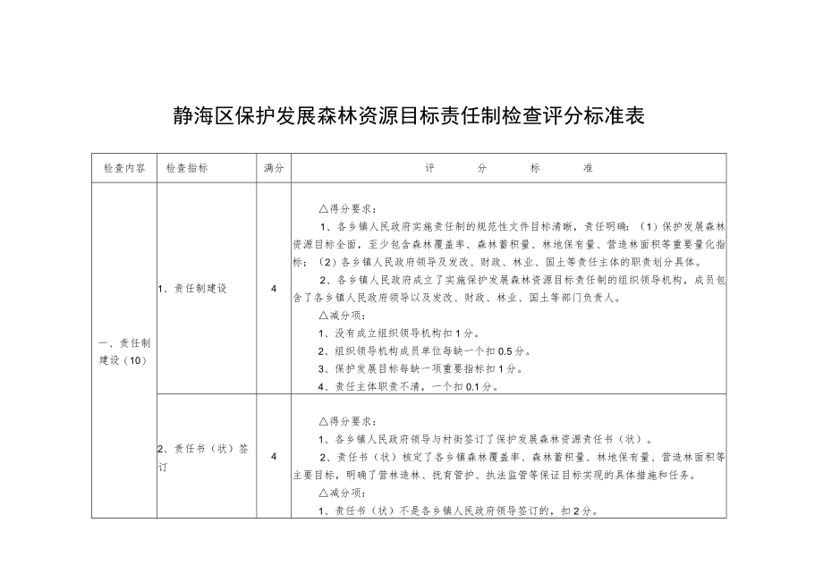 静海区保护发展森林资源目标责任制检查评分标准表.docx_第1页