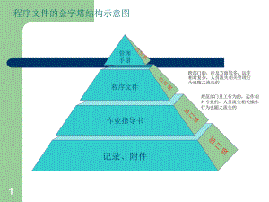 ISO程序文件培训资料.ppt