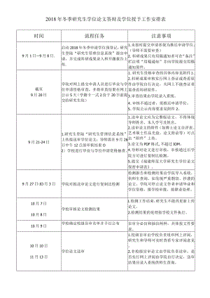 福建福建018年冬季研究生学位论文答辩及学位授予工作安排表.docx