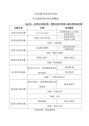 上海XX职业学院关于组织开展“XX就业周”大型就业指导实践活动的通知.docx