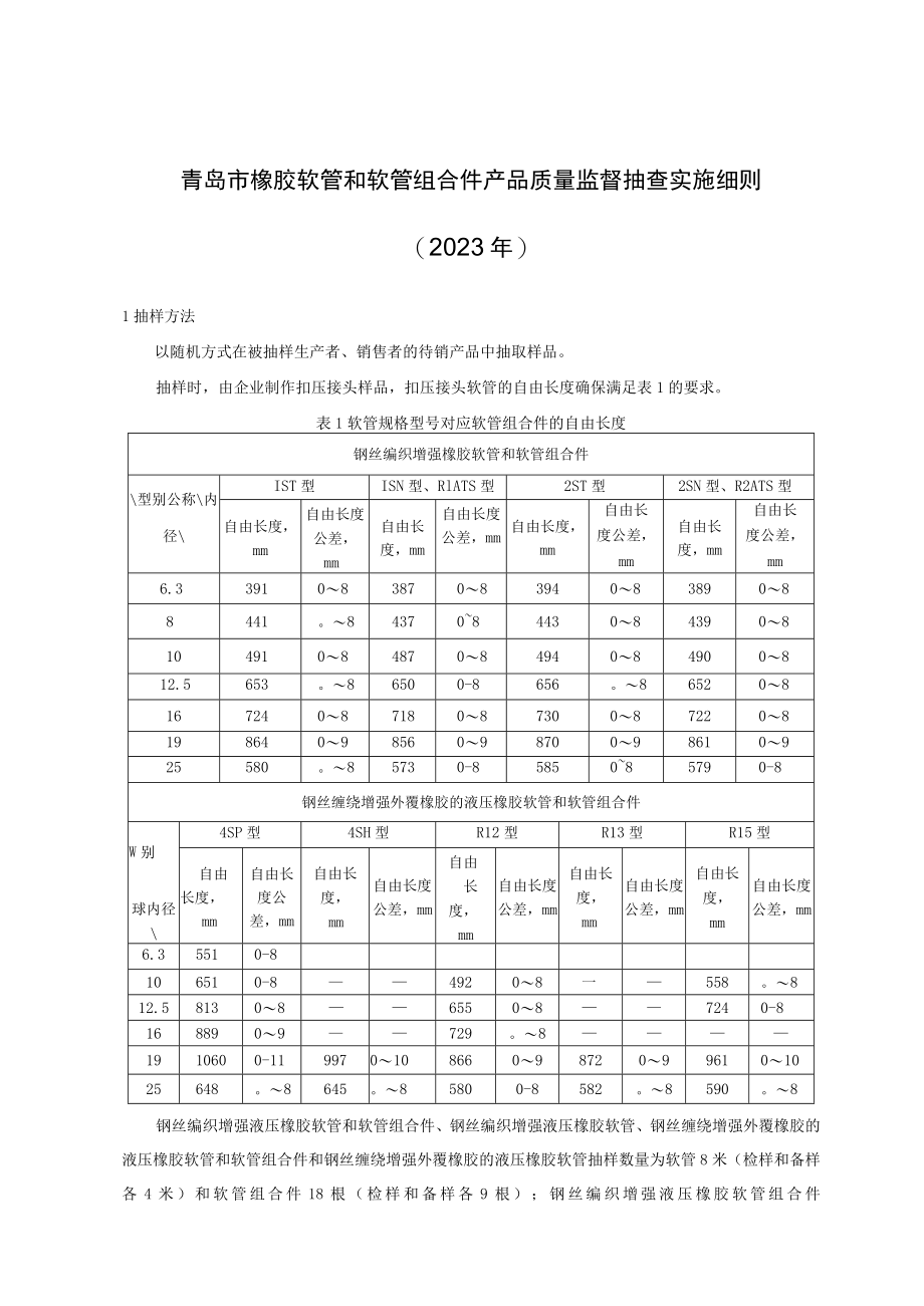 青岛市橡胶软管和软管组合件产品质量监督抽查实施细则2023年.docx_第1页