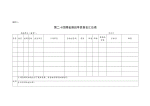 第二十四期省测班学员报名汇总表.docx