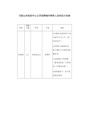 马鞍山市疾控中心公开招聘编外聘用人员岗位计划表.docx