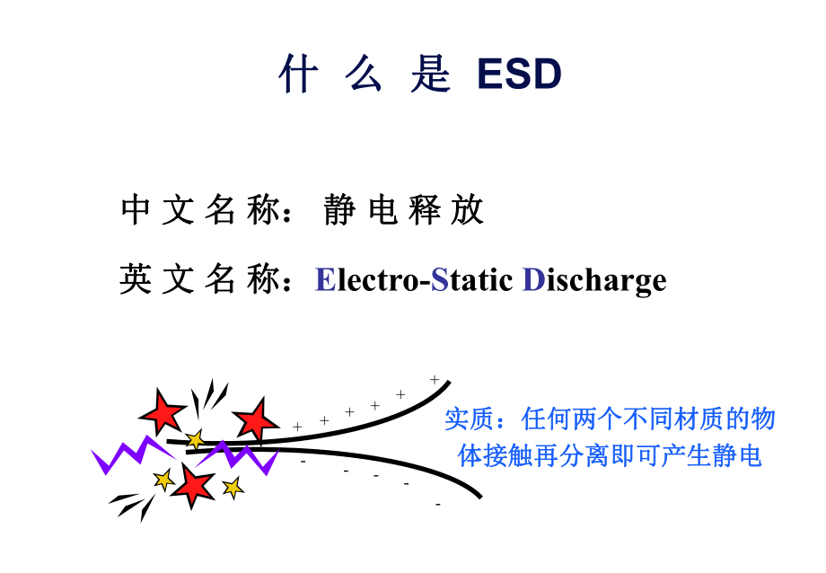 ESD培训资料.ppt_第3页