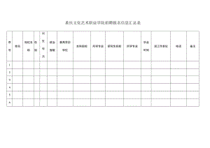 重庆文化艺术职业学院招聘报名信息汇总表.docx
