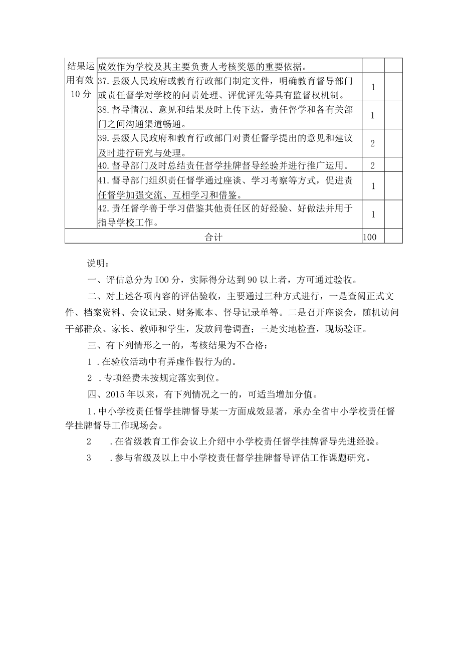 陕西省中小学校责任督学挂牌督导创新县区评估标准.docx_第3页
