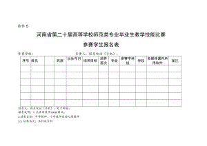 河南省第二十届高等学校师范类专业毕业生教学技能比赛报名表.docx