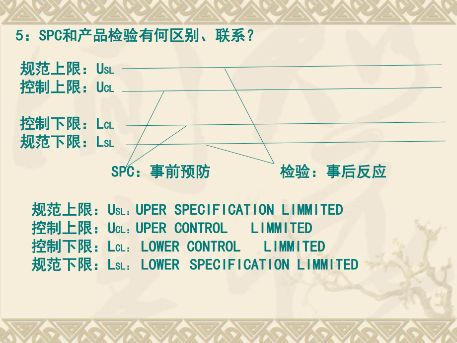 SPC培训资料.ppt_第3页