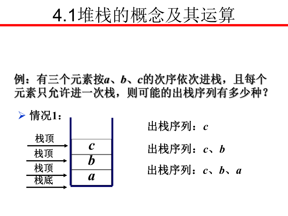 数据结构堆栈.ppt_第3页
