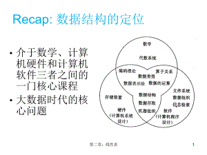 数据结构线性表A.ppt