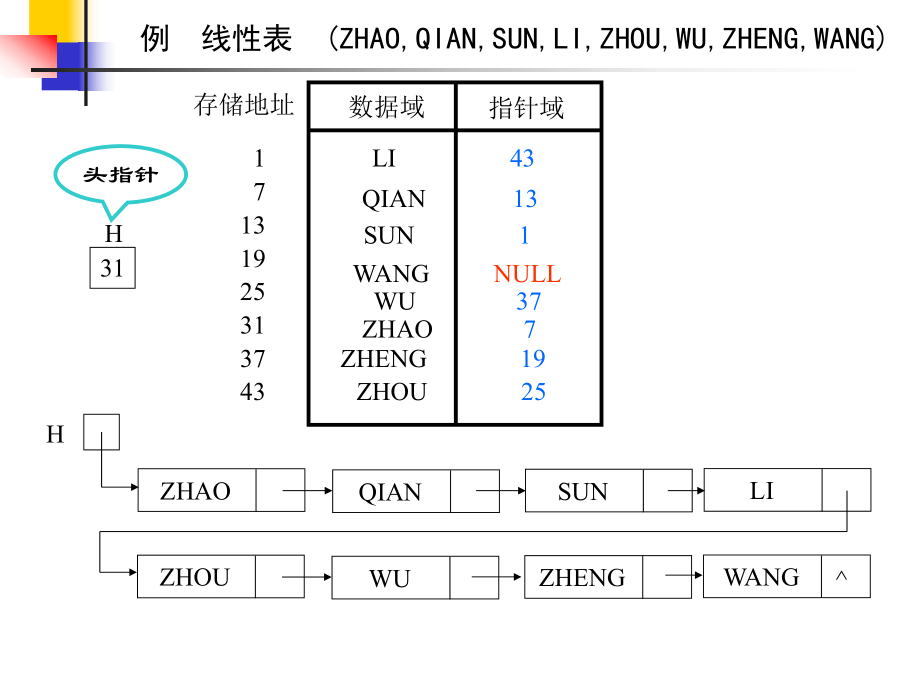 数据算法与结构.ppt_第2页