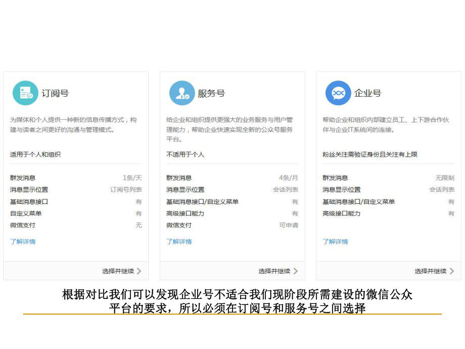 微信公众平台设计方案.ppt_第3页