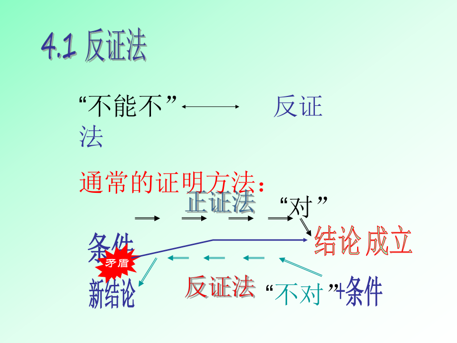 数学思想讲座数学方法的优美.ppt_第2页