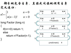 数据结构递归树.ppt