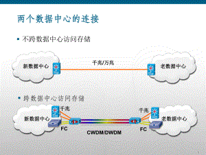 数据中心建设介绍.ppt