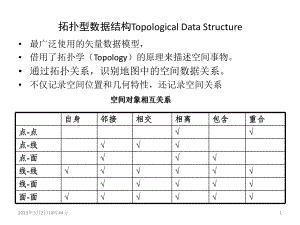 拓扑数据结构.ppt