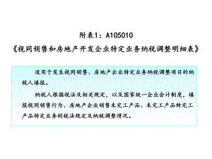 房地产企业培训课件0416.ppt