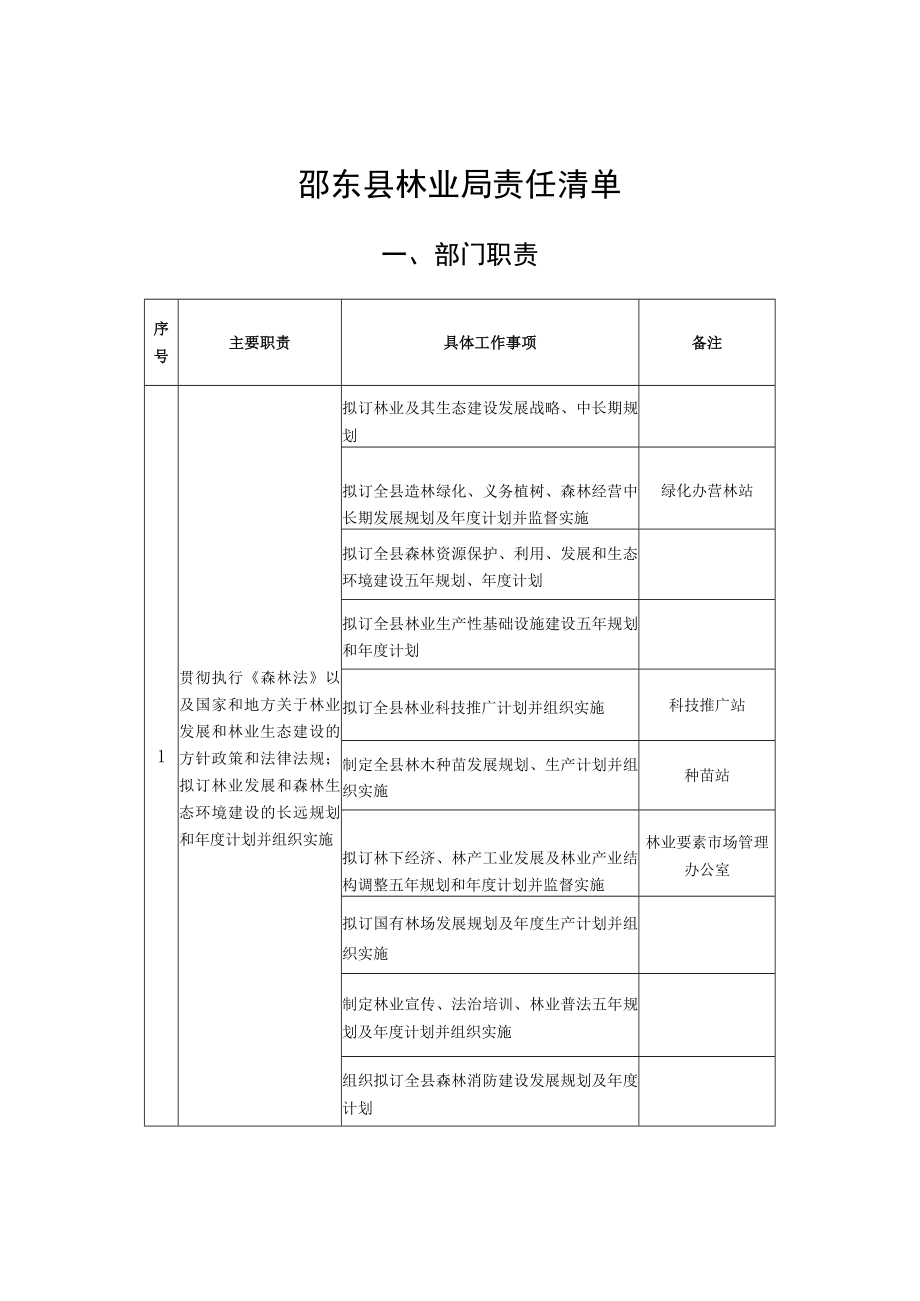 邵东县林业局责任清单.docx_第1页