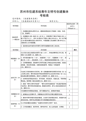 苏州市住建系统青年文明号创建集体考核表.docx