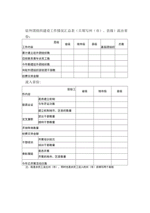 驻外团组织建设工作情况汇总表只填写州市、县级.docx