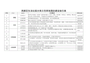 高新区生活垃圾分类示范宾馆酒店建设指引表.docx