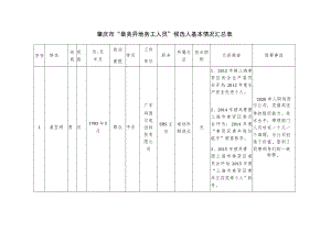 肇庆市“最美异地务工人员”候选人基本情况汇总表.docx