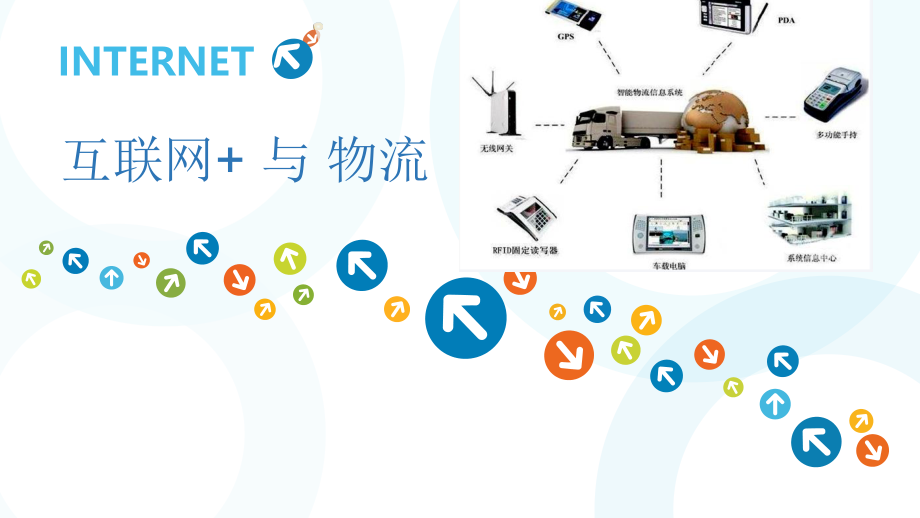 互联网+与物流.ppt_第1页